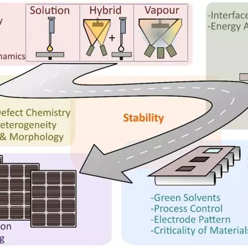 2024 august j phys energy roadmap