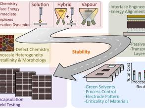 2024 august j phys energy roadmap