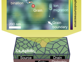 cs2agbibr6